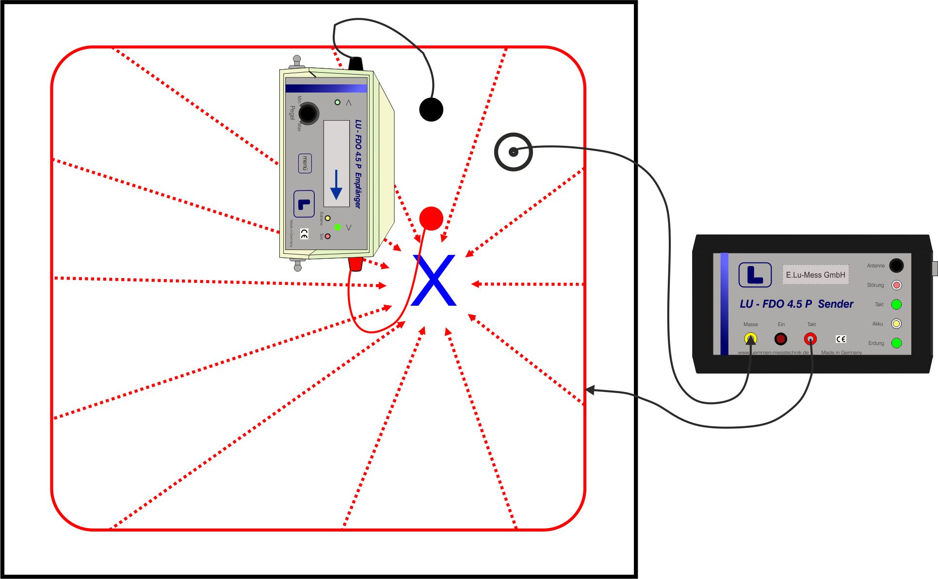 flatroof leak detection electron